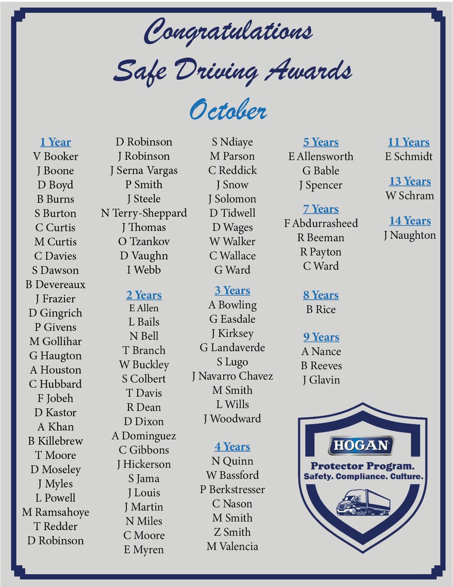 HoganTransport's tweet photo. Congratulations to all #HoganDrivers who achieved safety awards in October! We appreciate your hard work &amp; dedication to driving safely. #TeamHogan #SafetyAwards #SafetyFirst https://t.co/JCqpFDoeqF