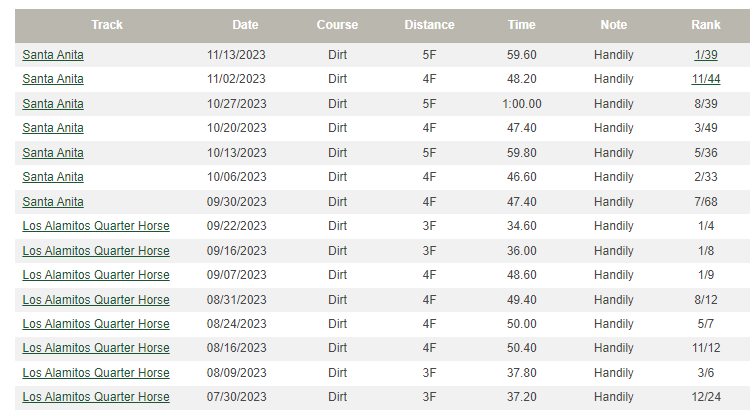 Triple Crown Jockey Club 🏇 Rage 'n RYDRX tweet media