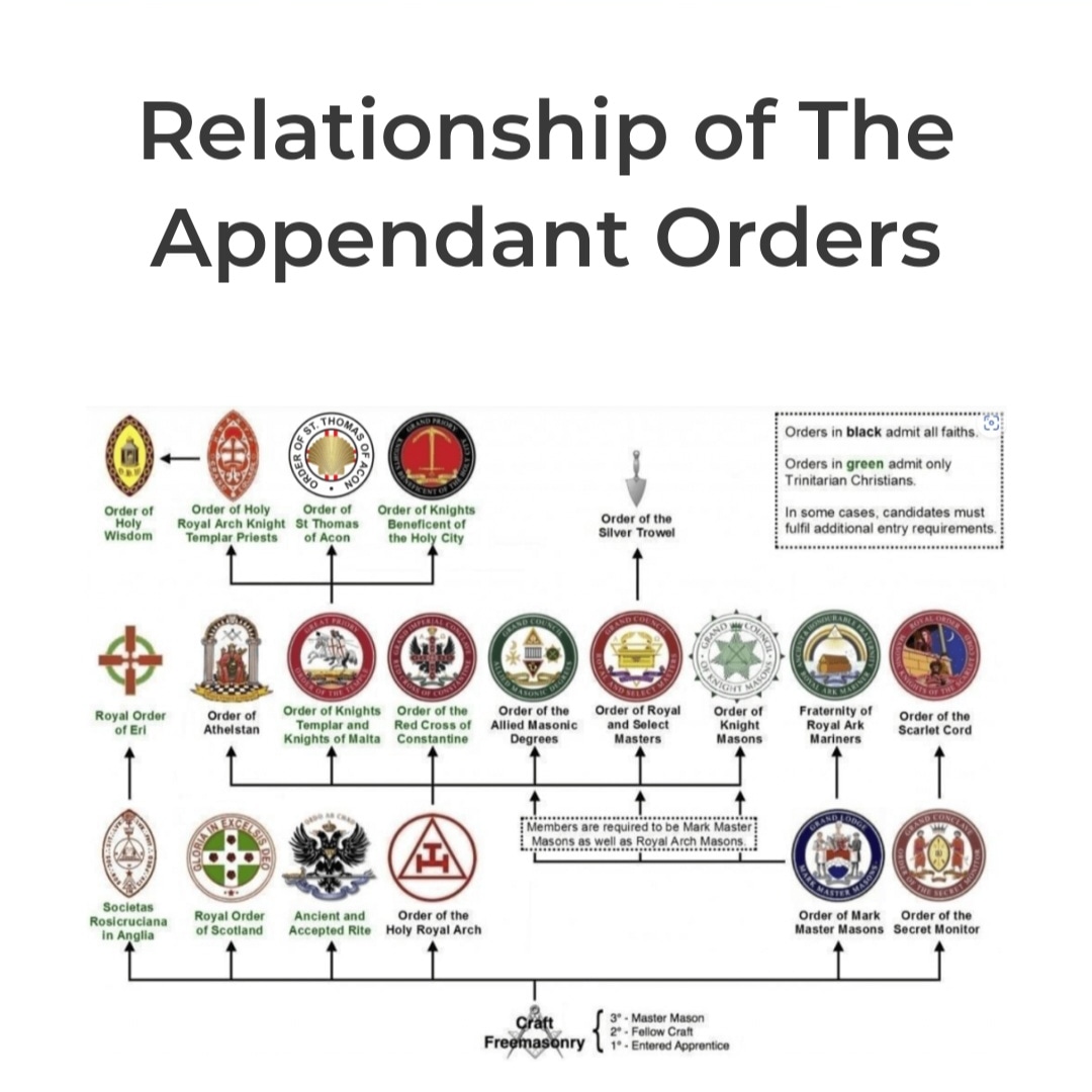 The Masonic Commemorative Order of St Thomas of Acon

<a href="/MarkMasonsHall/">Mark Masons' Hall</a>
<a href="/PGLNorthWales/">PGL North Wales</a>
<a href="/PgmCheshire/">David Dyson</a>

#CanterburyPilgrimage
#ThomasofAconFriday 
#StThomasofAconProvinceofCheshireandNorthWales