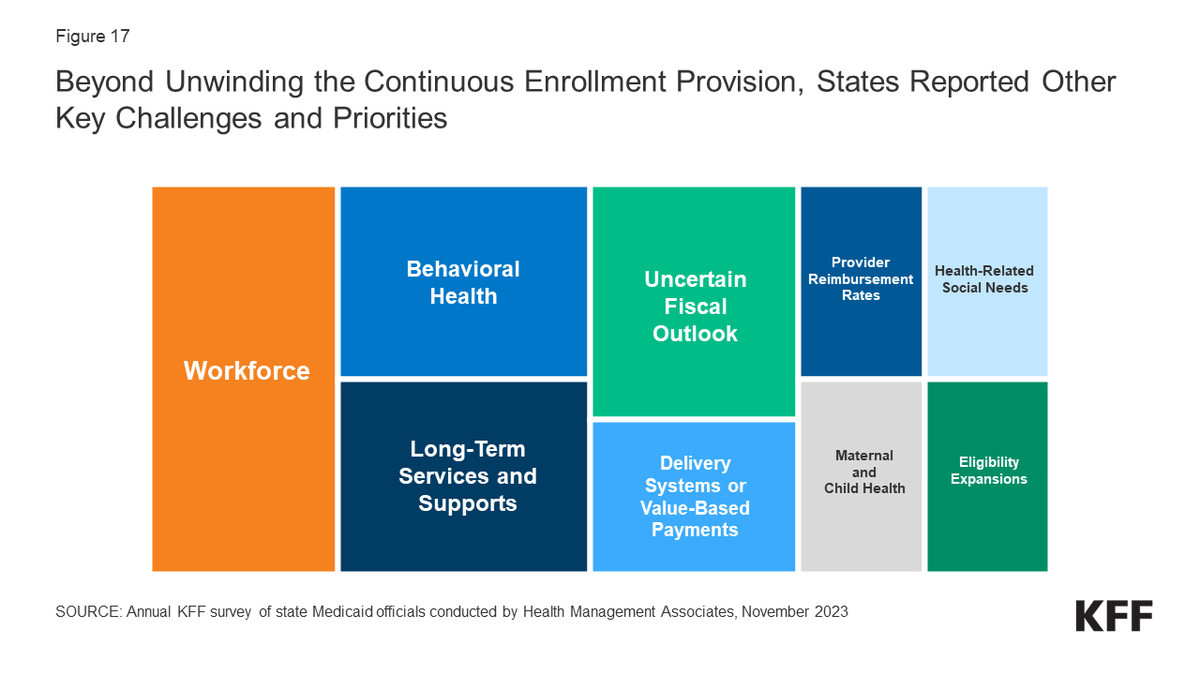 Robin Rudowitz tweet media