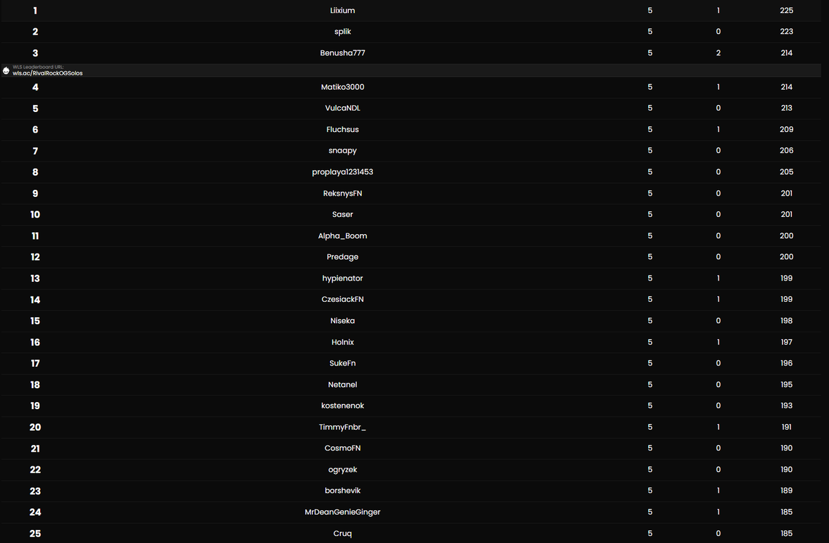 RIVAL ROCK tweet media