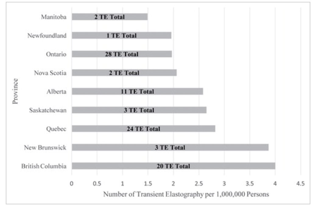 ✅Proud to be part of this important study on #liver-specific resources!
👉Unfortunately, geographical disparities exist in the access to gastroenterologists and #Fibroscan in Canada
<a href="/SaharZSaeed/">Sahar Saeed</a> <a href="/McGill_DOM/">McGill_DOM</a> <a href="/CASLupdates/">CASL</a> <a href="/queensu/">Queen's University</a> <a href="/utpjournals/">UTP Journals</a> <a href="/cusm_muhc/">Centre universitaire de santé McGill</a>

canlivj.utpjournals.press/doi/full/10.31…