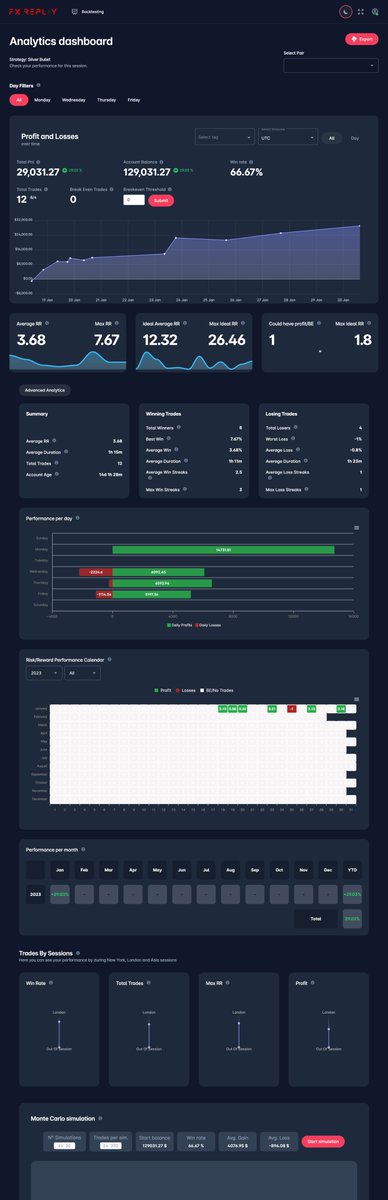 JoelCarpenter_'s tweet photo. Thanks for the tag @MulhamTrading - this is his new Silver Bullet strategy, check his YouTube for the full details: 

https://t.co/8lgvspGA1k

I've seen enough to want to do a lot more. This was the 'learn the strategy' session where I was training myself to see the entries, so I admit to having rewound a few times after I missed an entry on first pass. I would say three quarters of more of these were found at the first pass though. 

Using all three SB sessions (3-4, 10-11, 14-15) on NASDAQ

These are the entries I spotted that I believe I would have taken live if it had been live and I was in real time.

It's a small sample and will need a lot more testing - but initial outlook is amazing. 

🙏❤️