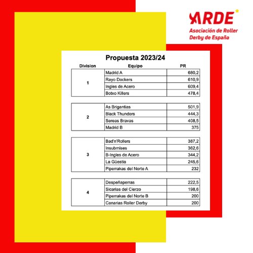 ❤️‍🔥 Divisiones Nacional ARDE 2023- 2024 ❤️‍🔥