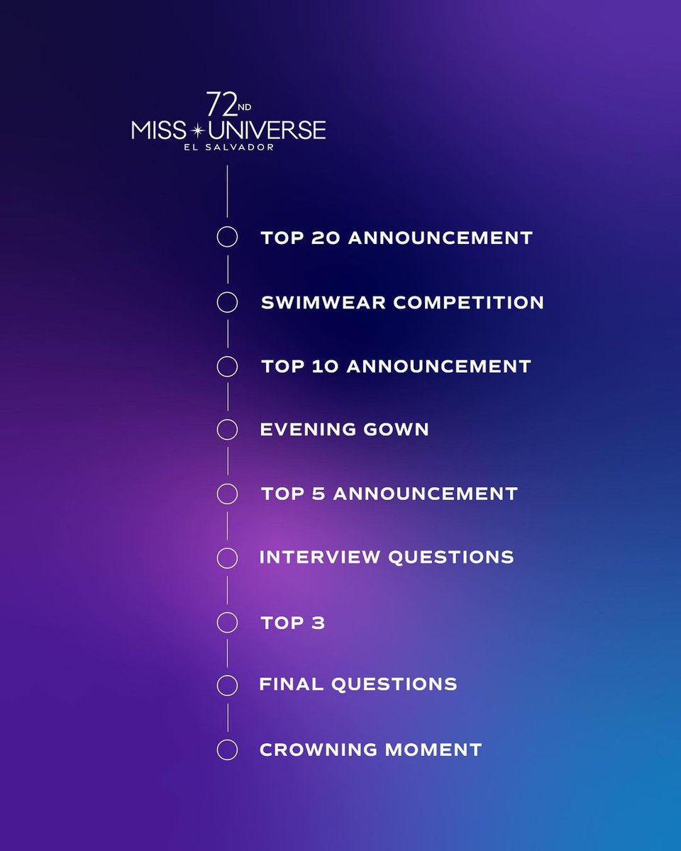 Official Format for Miss Universe 2023 final !

#HelloUniverse 
#HolaElSalvador
#72ndMissUniverse
#MissUniverse
#MissUniverso