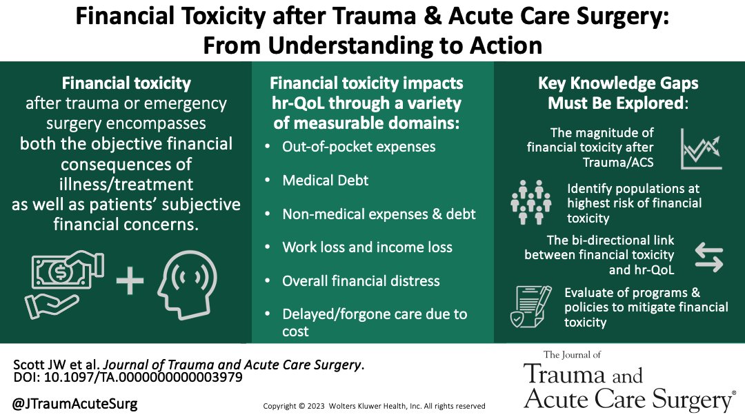 Journal of Trauma and Acute Care Surgery (@jtraumacutesurg) on Twitter photo Learn more about the burden of Financial Toxicity experienced by survivors of injury & emergency surgery-as well as what we can all do about it!
<a href="/DrJohnScott/">John W Scott, MD MPH</a> <a href="/LisaMKnowlton/">Lisa Knowlton</a> <a href="/pbatesmurphy/">Patrick Murphy</a> <a href="/PoojaNeiman/">Pooja U Neiman, MD MPA</a> <a href="/traumadoctors/">AAST</a> #JoTACS #SoMe4Surgery #EmergencyMedicine
journals.lww.com/jtrauma/abstra⌠Learn more about the burden of Financial Toxicity experienced by survivors of injury & emergency surgery-as well as what we can all do about it!
<a href="/DrJohnScott/">John W Scott, MD MPH</a> <a href="/LisaMKnowlton/">Lisa Knowlton</a> <a href="/pbatesmurphy/">Patrick Murphy</a> <a href="/PoojaNeiman/">Pooja U Neiman, MD MPA</a> <a href="/traumadoctors/">AAST</a> #JoTACS #SoMe4Surgery #EmergencyMedicine
journals.lww.com/jtrauma/abstraâŚ