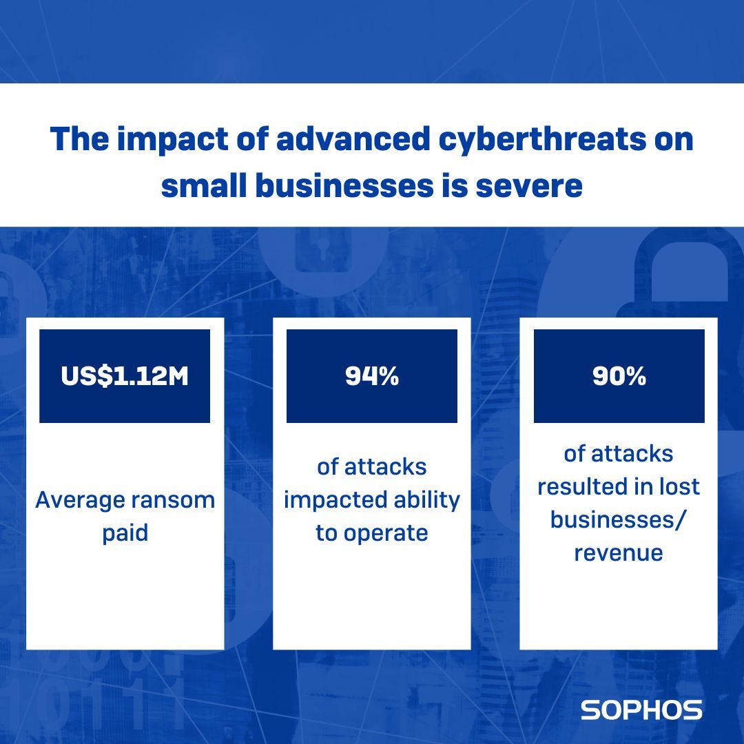Around 90% of small businesses were targeted by cyber attacks in the past year, causing millions of dollars in damages. Rather than become a statistic, reach out to OSA to see how Sophos' MDR platform can help your business stay protected.
#cybersecurity
buff.ly/3OdYgkn