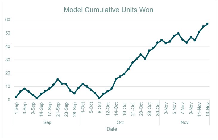 TaileredPicks's tweet image. Trust the Model ™️