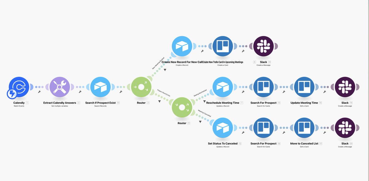 $2000+ Lead Automation Template

(Bookmark to save🔖)

This is the lead automation workflow we built &amp; use at AIpreneurs

Here's how it saves us time &amp; reduced the need to hire an assistant:

When someone books a Calendly meeting with us, all of their details are automatically