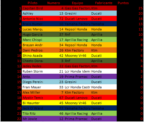 Moto Gp sim tweet media