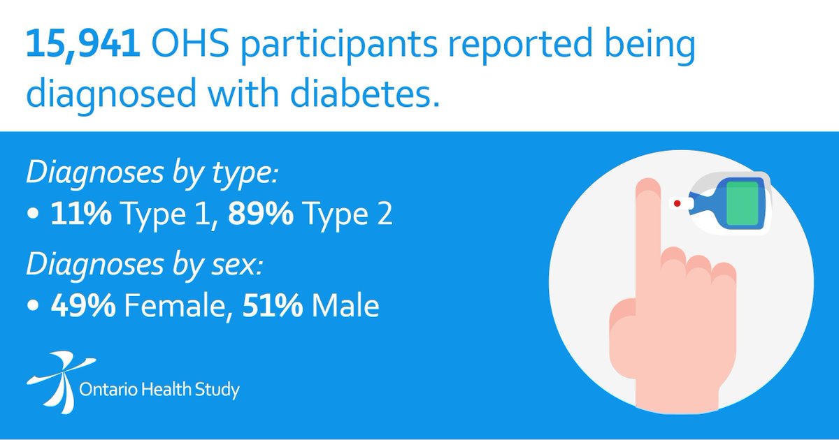 Ontario Health Study tweet media