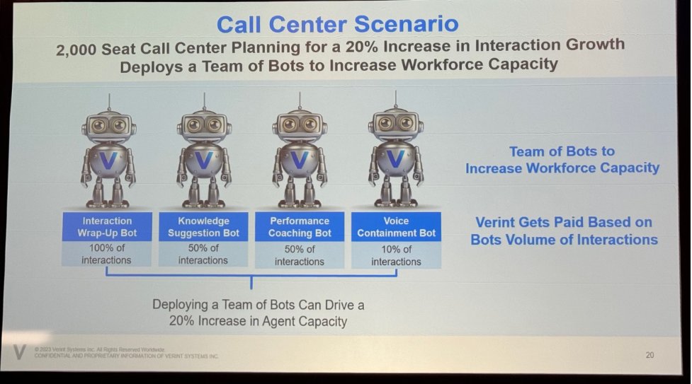 Verint Bot pricing model shows huge #ROI. In an example with Verint's Voice Containment Bot at #VerintAnalystDays, CEO Dan Bodner showed these figures: $5.50 cost of agent labor per interaction $0.06 cost of Verint software to empower agent $0.20 cost of Verint bot per contained…