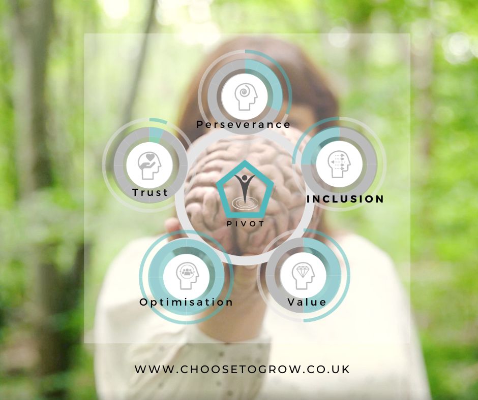 Choose to Grow L&D Ltd - Leadership Development. tweet media