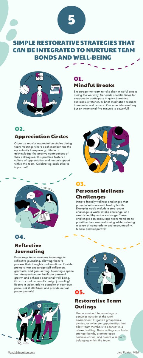 A helpful infographic on 5 simple restorative strategies that can be integrated to nurture team bonds and well-being in your workplace.

Get the infographic: bit.ly/49Di6ji #RestorativePractices #Strategies #WellBeing #TeamBuilding