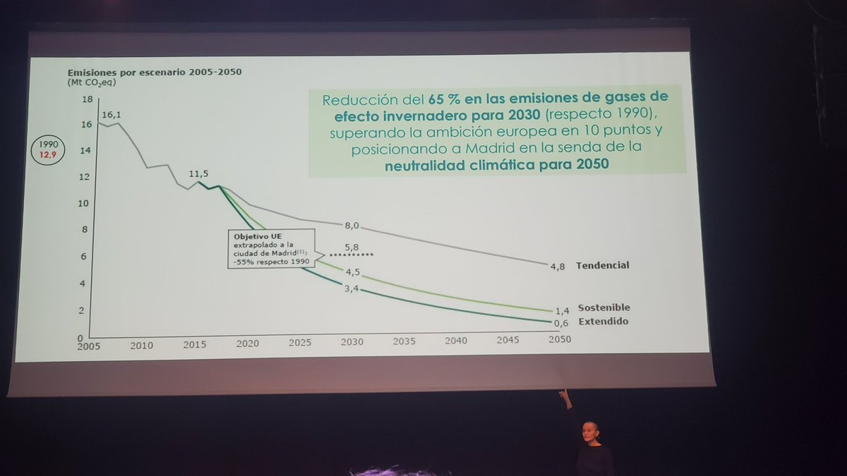 Rae2it's tweet image. Aqui en  @LaCasaEncendida en #compromisoconelclima

Mi irreemplazable asistenta me acompaña :)
 @c40cities @demsoc @porticusglobal @ClimateKIC  #MisiónMadrid