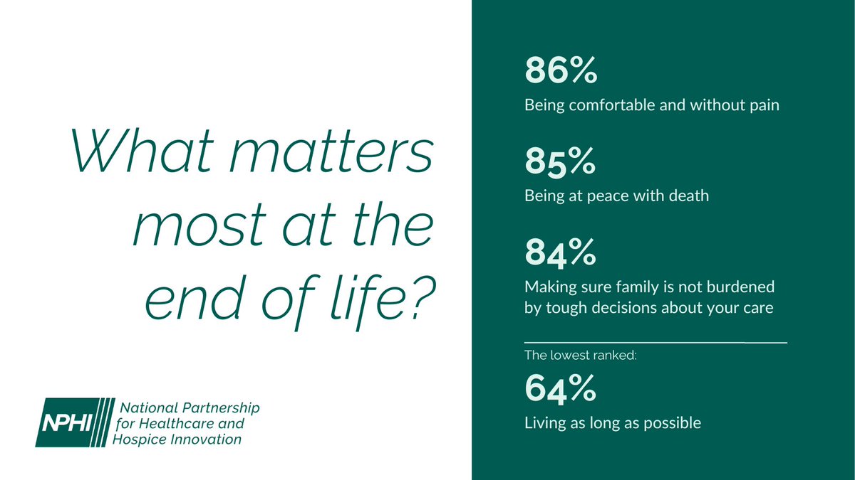 We are proud to celebrate this Hospice and Palliative Care Month by bringing it back to all patients and their families across the nation. What you care about, we care about — which is why we put #PeopleOverProfits, every single time. #HAPCM #HospiceMonth