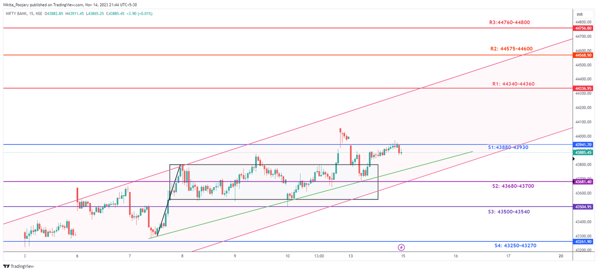 niki_poojary's tweet photo. #BankNifty 

S/R levels for tmrw https://t.co/bc9ijuWYwT