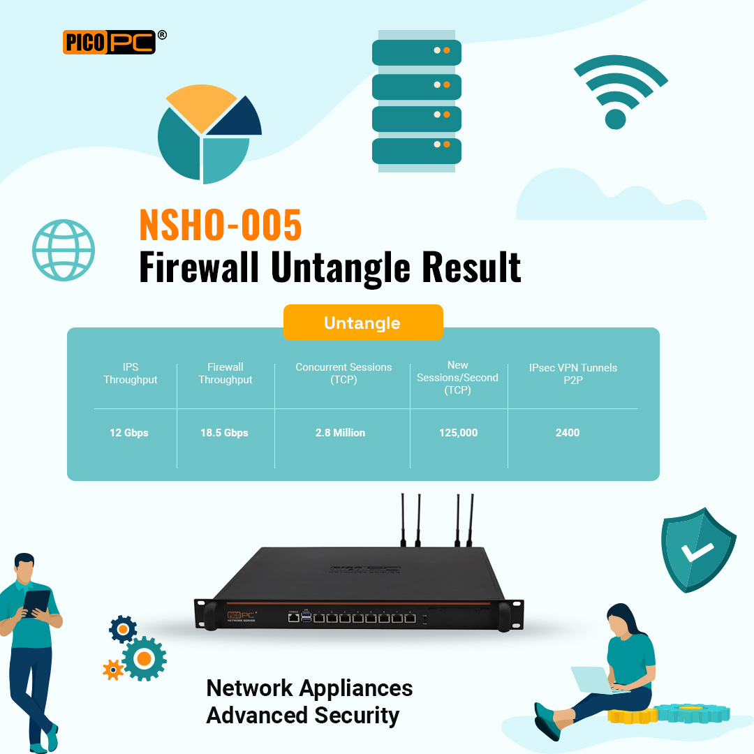 Elevate your network infrastructure to the next level with the PICOPC NSHO-005 Rackmount Server!
picopc.co/intel-core-i79…
#PICOPC #pondesk #SDWAN #5GCPE #Untangle #arista #NetworkInfrastructure #ServerUpgrade #TechInnovation #SecureNetworking #EfficientData #BusinessPerformance