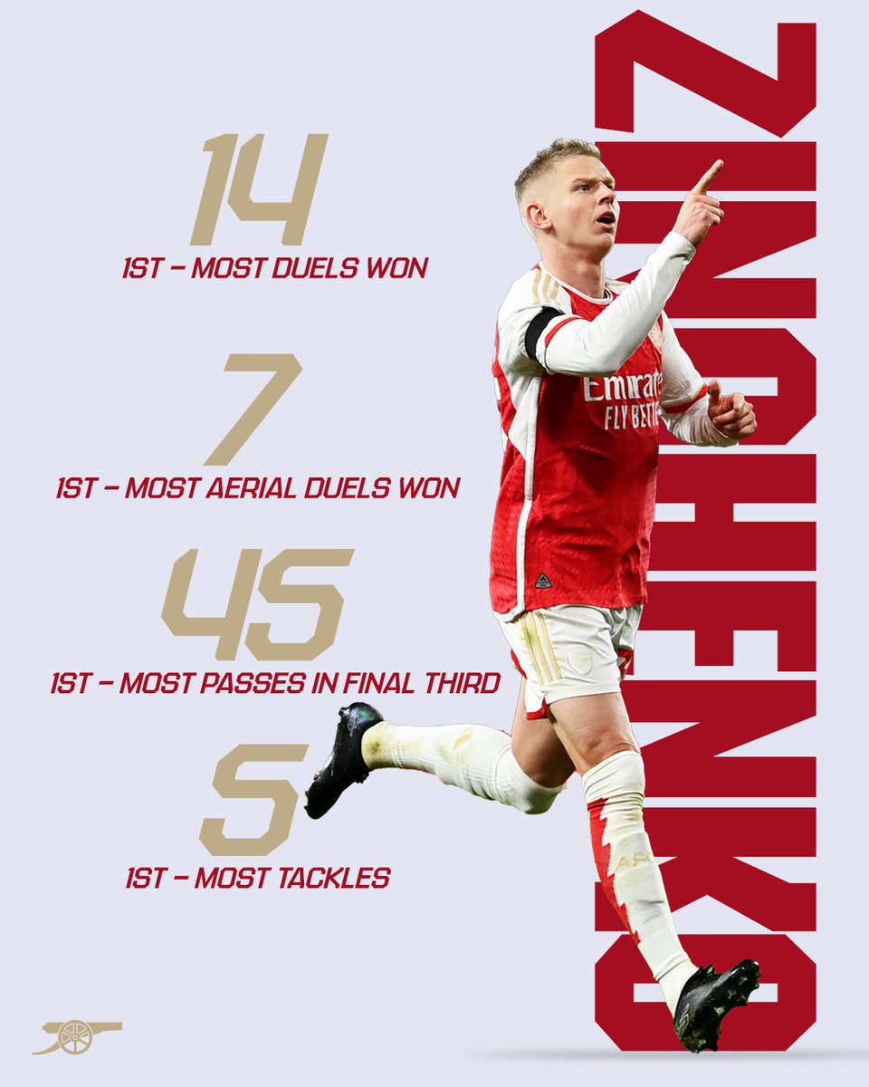 Arsenal's tweet image. Zinchenko 🔛🔝