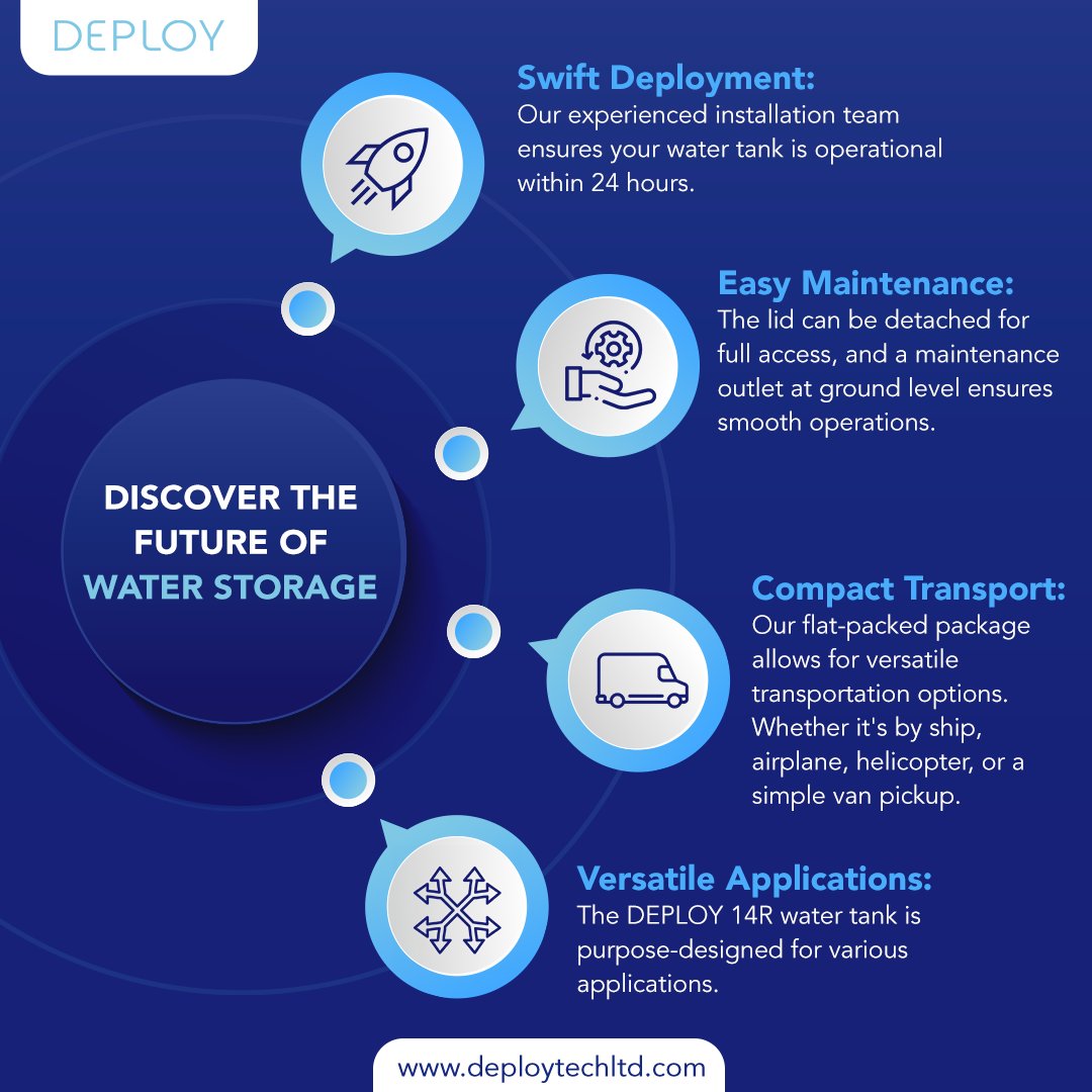 At DEPLOY, we're reshaping the world of water storage with innovative solutions that prioritize efficiency and sustainability. 

Our expert installation team ensures that your water tank is up and running within just 24 hours.