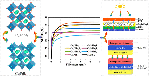bhkenlo's tweet photo. Halide Double Perovskites Cs2PdBr6–xIx with Tunable Bandgaps for Solar Cells | Inorganic Chemistry https://t.co/m6XF90bc7q Du, Zhang, and co-workers @InorgChem #lead #halide #double #perovskites #solar_cells https://t.co/CcIaCKqPhv