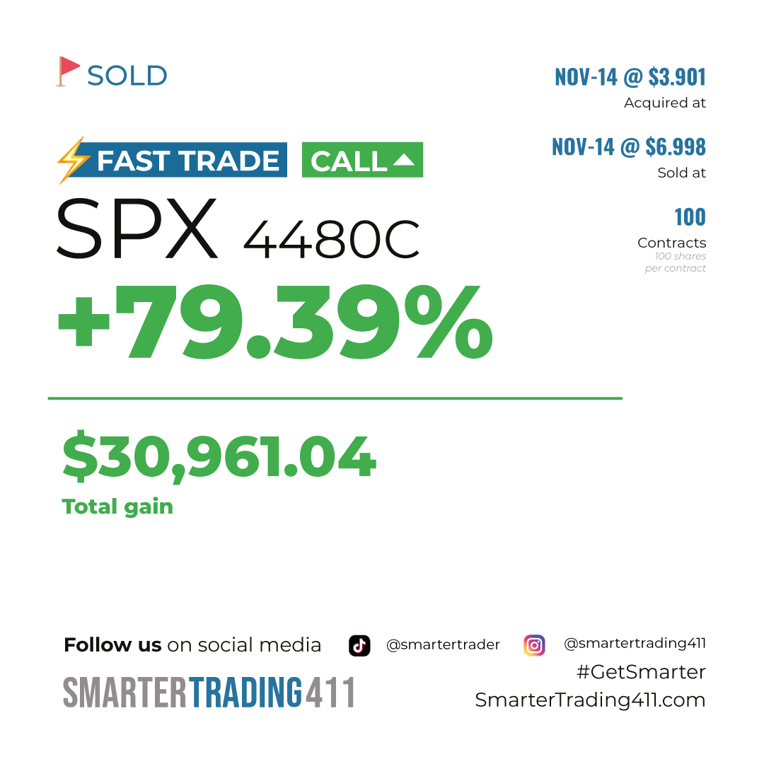 smartertrader's tweet photo. #TradeSold
$SPX on fire! Surging from 3.9 to 7, pre-market +31k π #FastTrade
Seize opportunities like these! Join us today and elevate your trading skills π https://t.co/RTmxZHtA1V
#GetSmarter https://t.co/6dUK1LE5PH