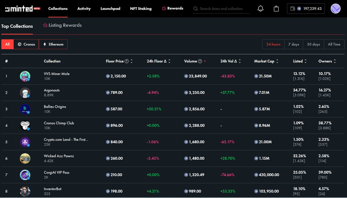 BalliesUniverse's tweet photo. We're in 3rd place on the @MintedNetwork, and the current listing reward is 4 points! 🔥

It's the perfect time to withdraw your Ballies to your defi wallet.

▶️ https://t.co/8kGHut0432 https://t.co/lXDD8PQOMX
