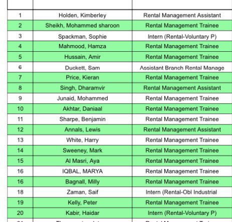 Extremely pleased to hit elite club for the third time in 6 months, finishing 4th in the group, my best so far. But even more pleased to see <a href="/BenSharpeERAC/">Benjamin Sharpe</a> making a complete u-turn, missing elite club by only 14 days!! He asked for advice and acted on it!