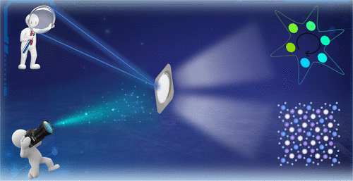 bhkenlo's tweet photo. Crystal Field Engineering Yields New 3D Layered Solid Solution Phosphors (Ca/Sr)4MgAl2Si3O14:Eu2+ for White-Light-Emitting Diode Full-Spectrum Lighting | Inorganic Chemistry https://t.co/AY9Np8Ut4U Sun, You, and co-workers @InorgChem #europium #WLEDs #3Dlayered #phosphors https://t.co/1ERpC8IZSQ