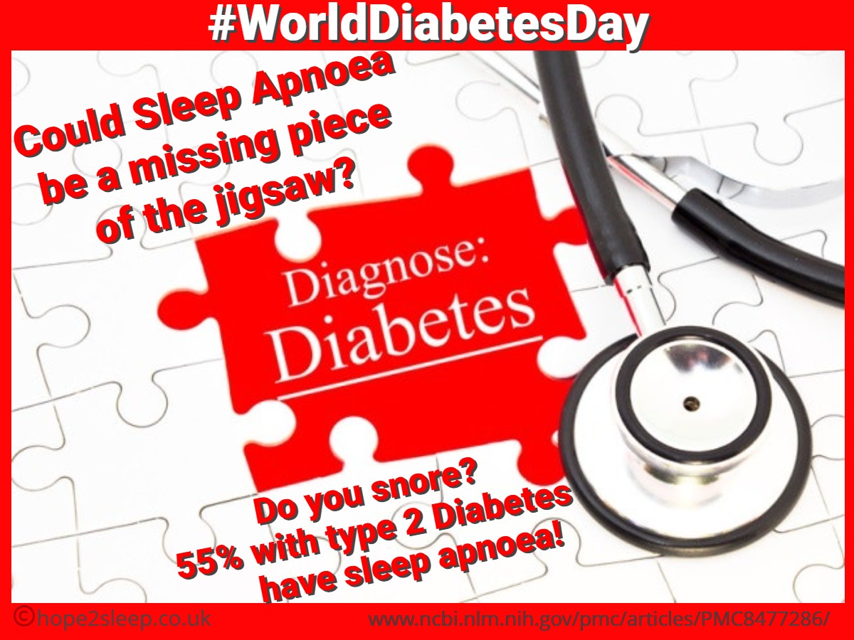 On #WorldDiabetesDay if you have #type2diabetes + #snore or stop breathing during sleep, pls check signs + symptoms for #sleepapnoea hope2sleep.org/what-is-sleep-… Also see study stating 55% #diabetics have #OSA + should be checked ncbi.nlm.nih.gov/pmc/articles/P…