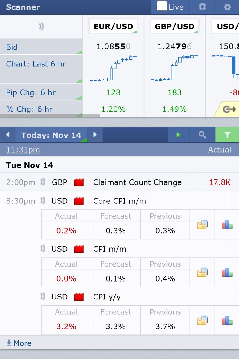 Chỉ số CPI Mỹ cho kết quả 3.2%, thấp hơn mức dự báo 3.3%

Đồng thời  Core CPI cho kết quả 0.2%, thấp hơn dự báo 0.3% .

Giá Btc sau tin không có biến động đáng kể, tuy nhiên mình kỳ vọng tin CPI này sẽ tạo động lực  giúp $BTC sẽ tiếp tục đà tăng để đón