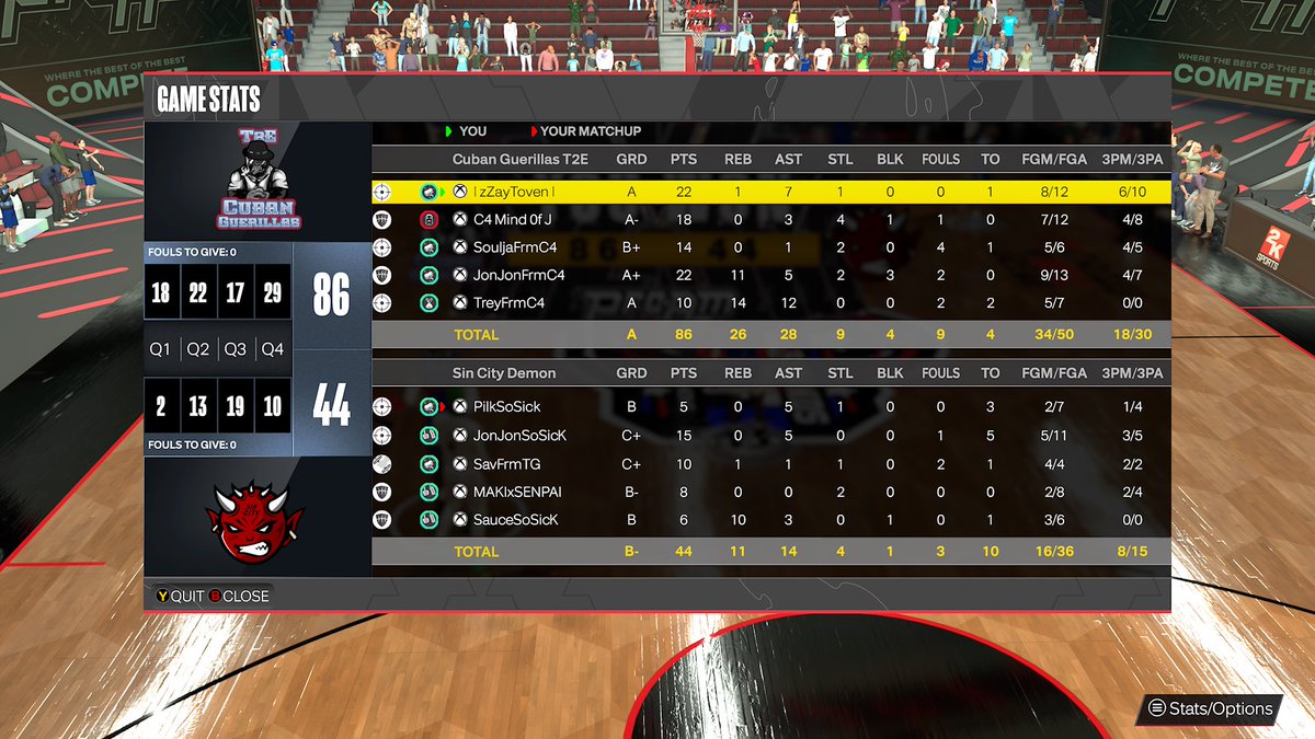 __zZay's tweet photo. Ggs to the these guys as we 3-0 🧹 them to win the season 9 $700 pot @T2E_SportsLG Finals.

1. 😈
2. @Mind_of_J99 
3. @Matiaskeyes_ 
4. @JonJonFrmC4 
5. @TreyFrmC4 

📋: @iamKade01 

@StateEmergency_ @SoSicKGamingg @NLMBMovement @iNetworkSports @GoatsGamingOrg @Summmers_ https://t.co/jUIAVElBVt