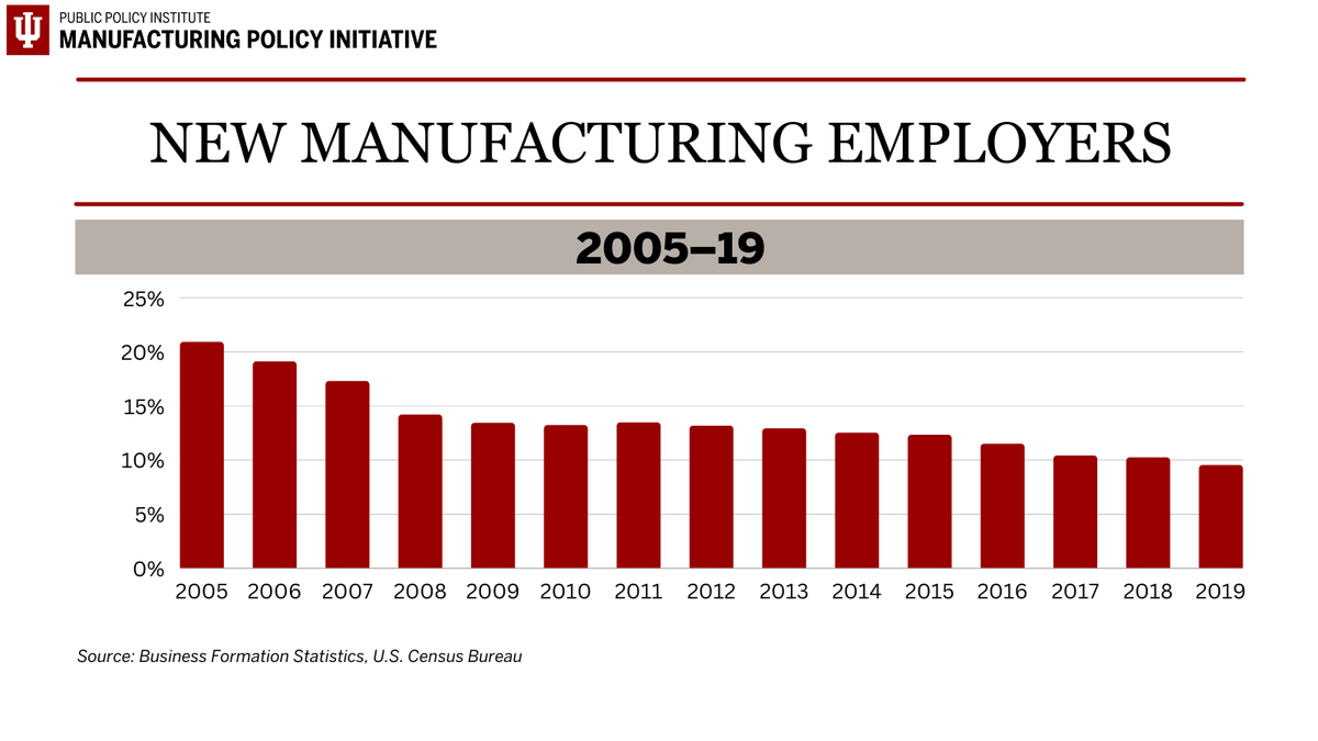 Manufacturing Policy tweet media