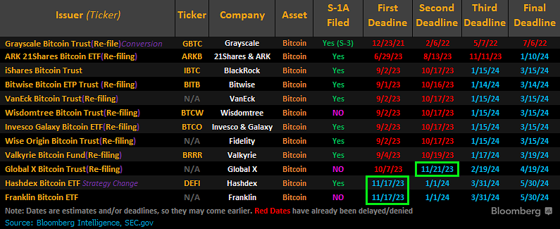 Bitcoin Price