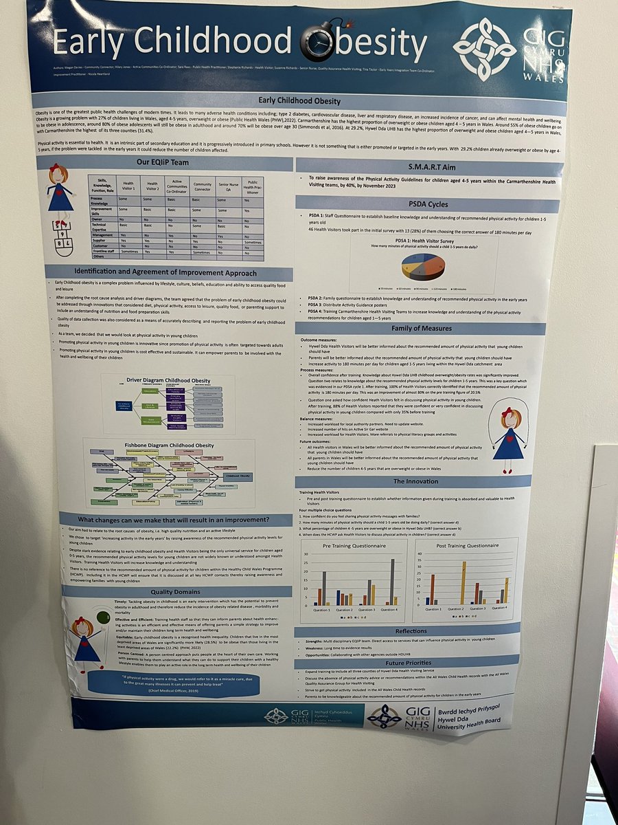 angharad davies (@angharaddavies4) on Twitter photo Great day with our childhood obesity EQIIP team, just the smallest change can reach so many <a href="/HywelDdaHB/">Hywel Dda UHB</a> <a href="/EQIiP_HywelDda/">EQIiP</a> Great day with our childhood obesity EQIIP team, just the smallest change can reach so many <a href="/HywelDdaHB/">Hywel Dda UHB</a> <a href="/EQIiP_HywelDda/">EQIiP</a>