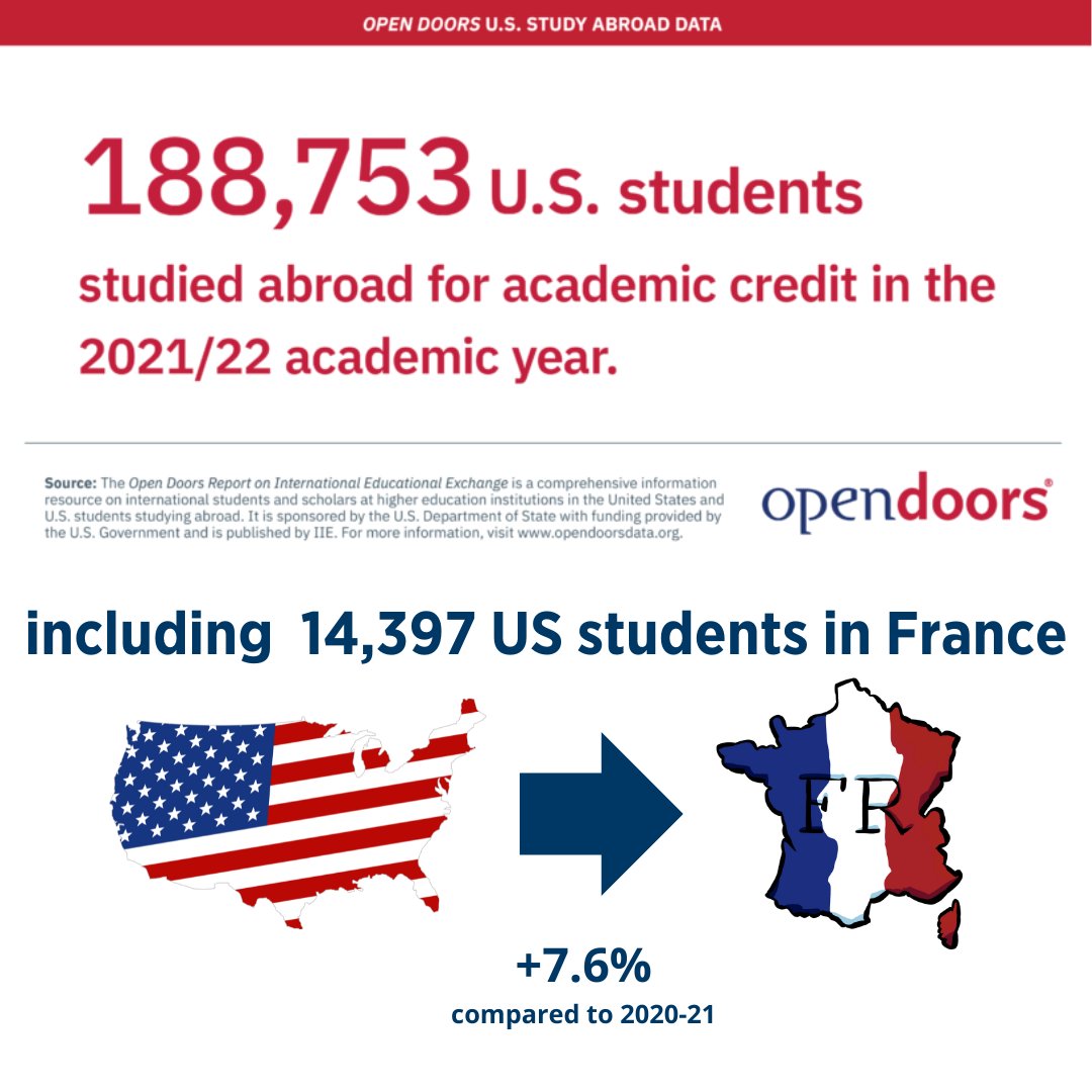 FulbrightFrance tweet picture