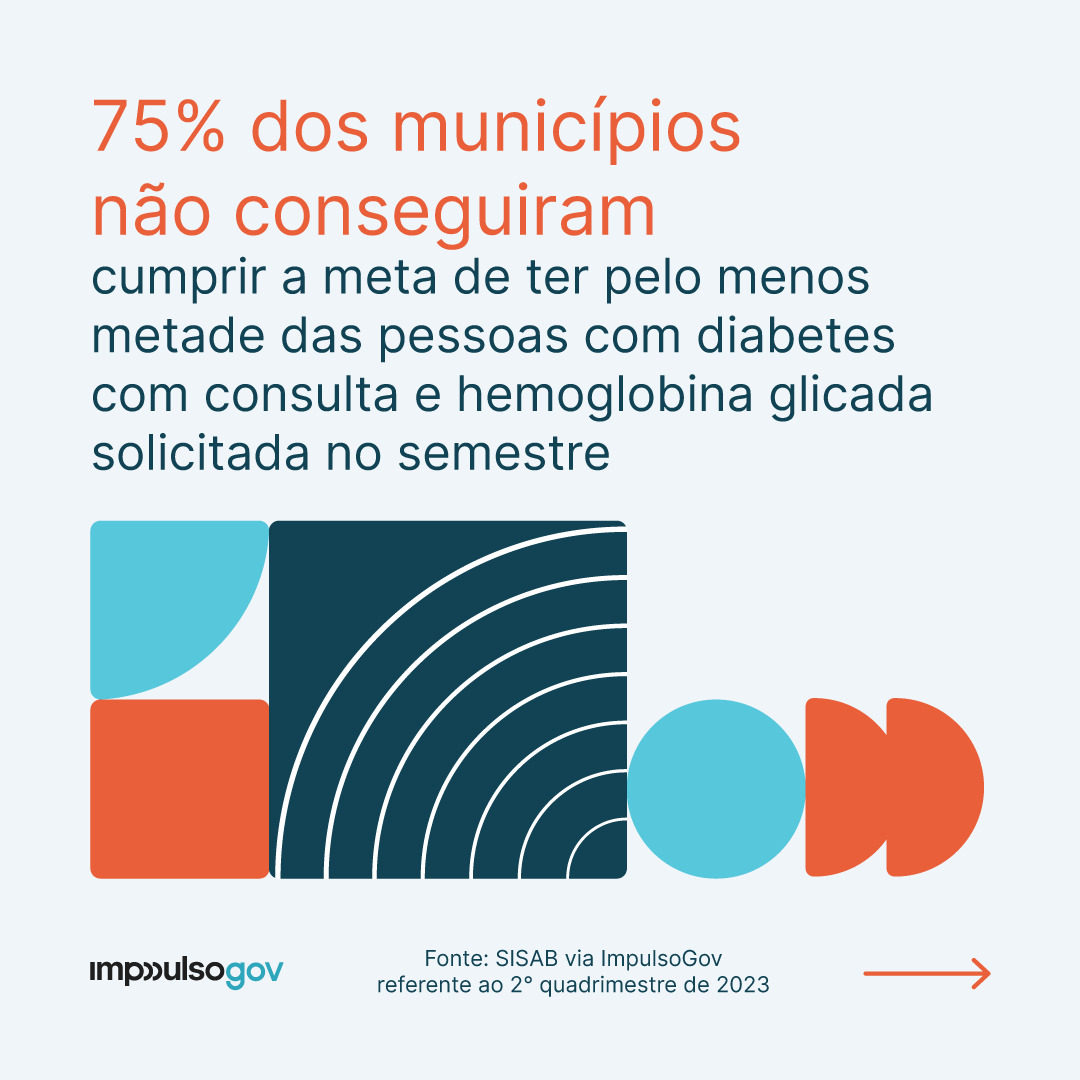 ImpulsoGov tweet media