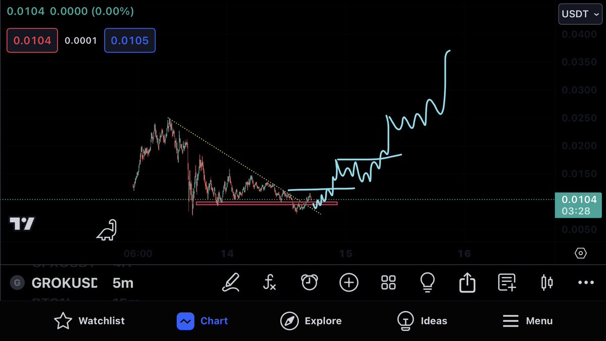 Venomcrypto3's tweet photo. Grok Will be big Imo #btc #crypto #trending #cpi #grok #ai #elonmusk #grokisnewdoge #grok #doge #memecoin https://t.co/2rPtKMIpxM
