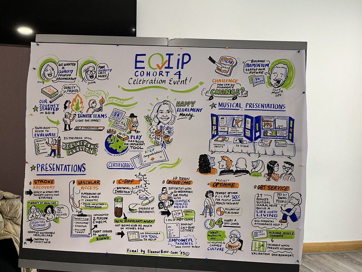 angharad davies (@angharaddavies4) on Twitter photo Empowering everyone to be the change <a href="/EQIiP_HywelDda/">EQIiP</a> cohort 4 has been inspiring and being a buddy coach has been a privilege Empowering everyone to be the change <a href="/EQIiP_HywelDda/">EQIiP</a> cohort 4 has been inspiring and being a buddy coach has been a privilege