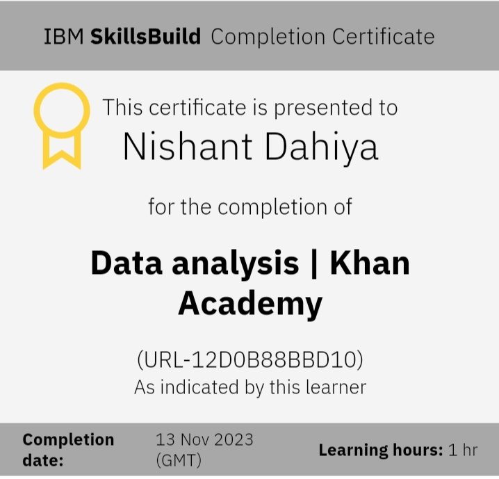 Delighted to share a major milestone - I've successfully wrapped up IBM SkillsBuild Internship- Data analytics .This enriching journey deepened my understanding of data intricacies, from fundamentals to advanced concepts.

Special thanks to IBM, CSRBOX. #IBM #IBMTraining