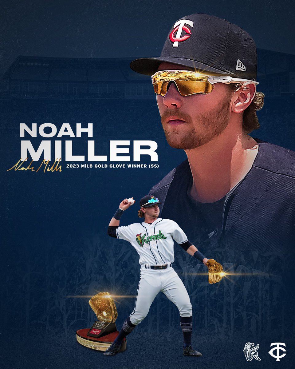 Congrats to Noah Miller (@NoahMiller_21) for being named the 2023 Minor League Rawlings Gold Glove Winner at SS ⭐️ The former first round pick was flashing the leather this entire season for the @CRKernels #MNTwins