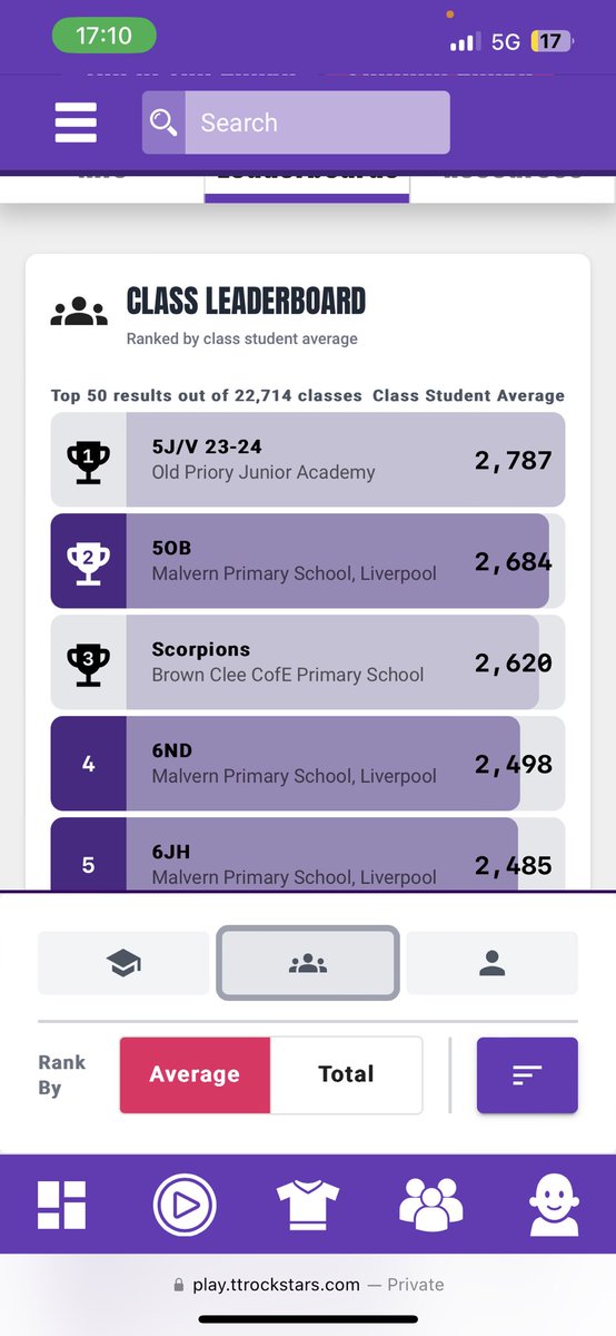 1st Day ✅!! 5OB taking the lead nationally for Class Total Score! Keep it up guys I’m so proud of you all! You’ve got this💛💚 #wheregreatnessgrows @TTRockStars