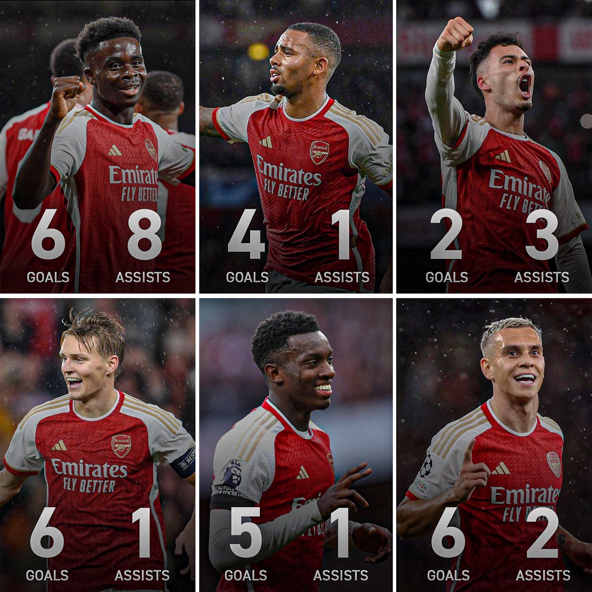Arsenal attackers’ goal contributions in all competitions so far this season…

Who’s impressed you the most in 2023/24?
