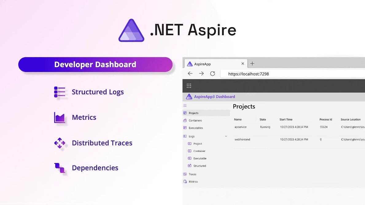 lioncoding's tweet image. It would be nice to include a dedicated session for .NET Aspire in the #dotnetconf agenda.
#dotnetconf #DotNet8
Congratulations to the @dotnet team! 🎉