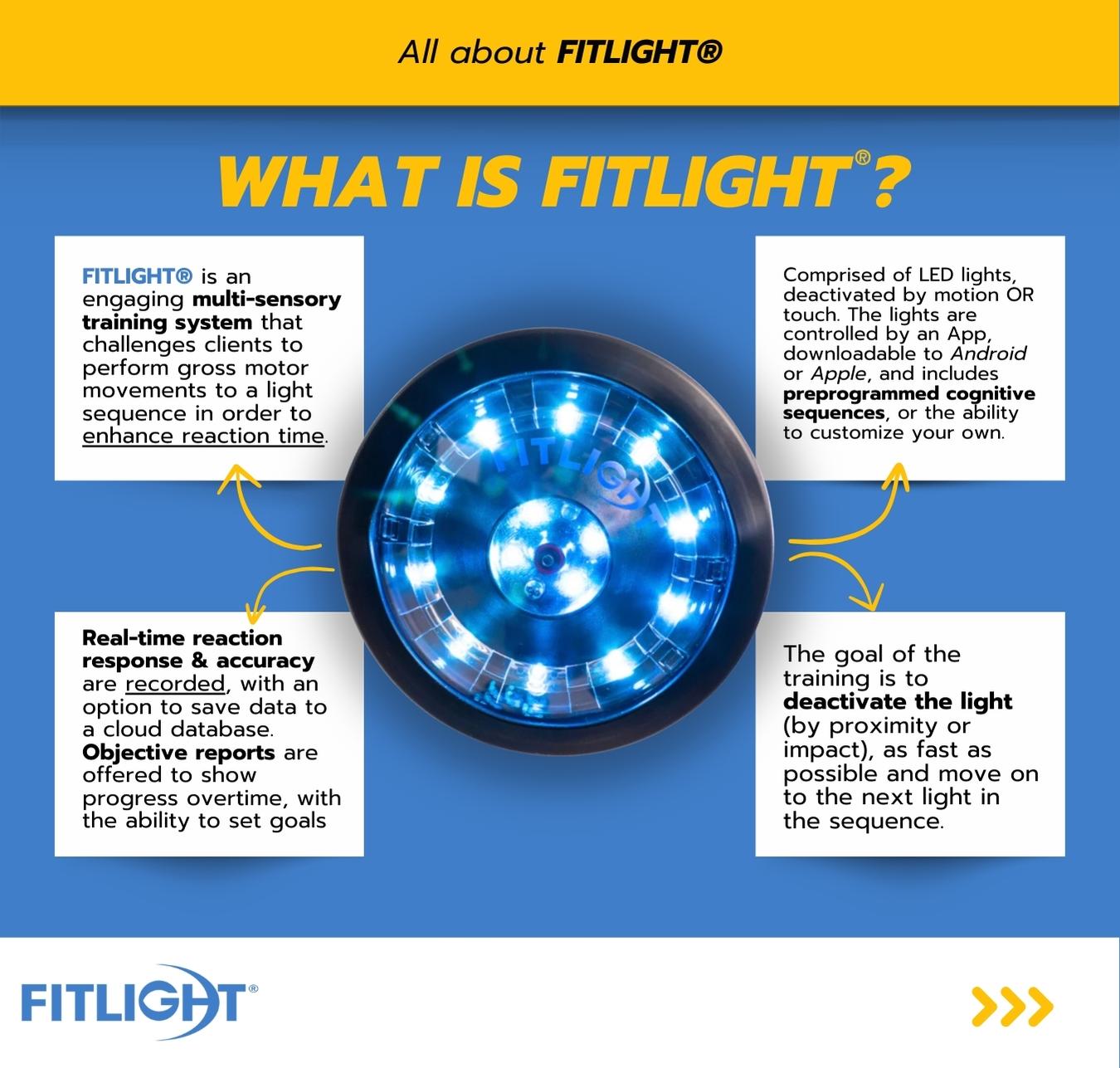 Used fitlight sales trainer for sale
