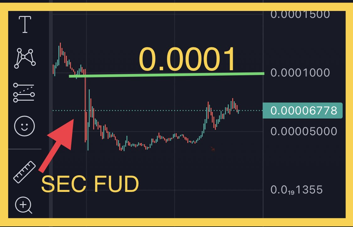 Patrz DARMOWE FANTY👇🎁
🔥#Pulsechain #PLS 👀

👉Kiedy 31 Lipca 23 #SEC pozwał #RH cena zeszła o OK 60%. 

Od tego czasu, nastroje rynku się poprawiły, a negatywny wpływ #SEC na projekty jest co raz słabszy. 

🔥Myślicie, że #PLS wróci do 0.0001 jeszcze w tym roku ? 

🎁Trezor T