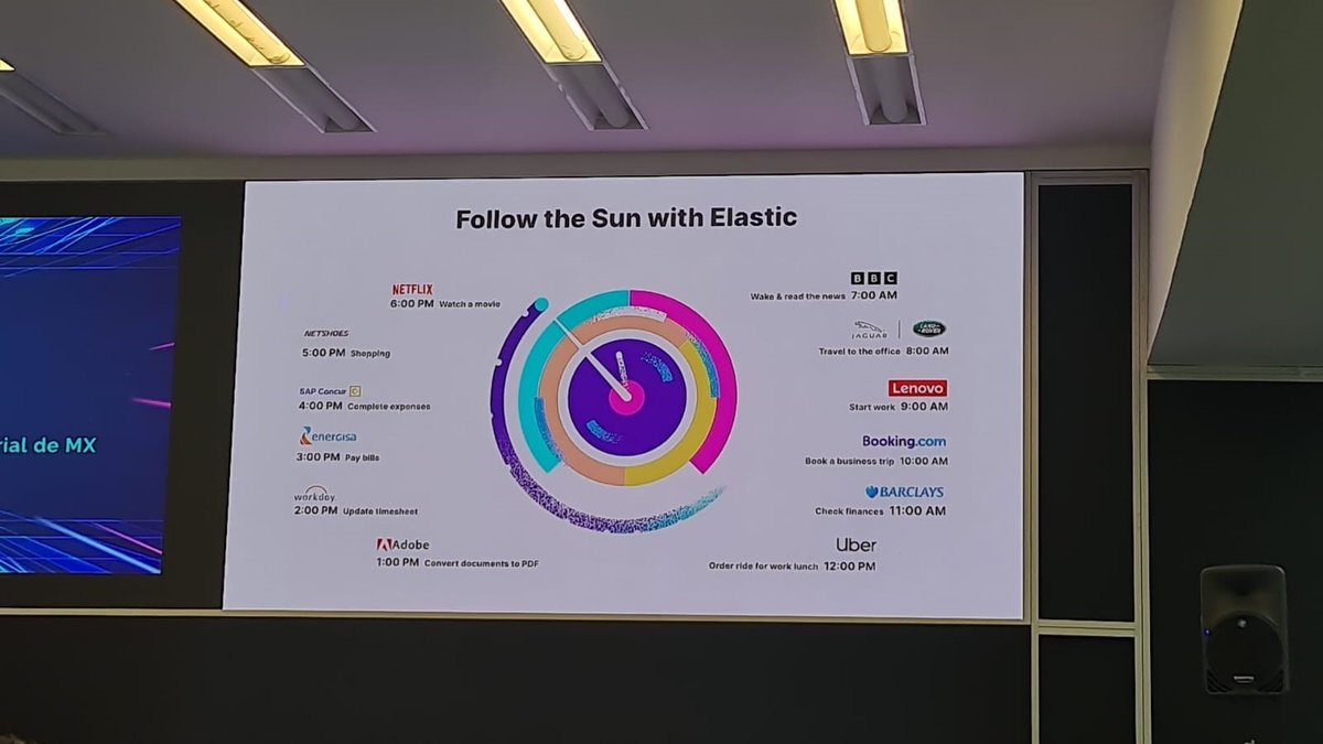 Csoftmty's tweet image. 📊 El Csoftmty presente en #DataDay 2023, el evento para profesionales de datos en América Latina. Las ediciones de 2020 a 2022 se realizaron de forma virtual y ahora vuelve a ser en forma presencial.

¡Felicidades Software Guru! 👏
#DataDay2023 #ProfesionalesDeDatos @RevistaSG