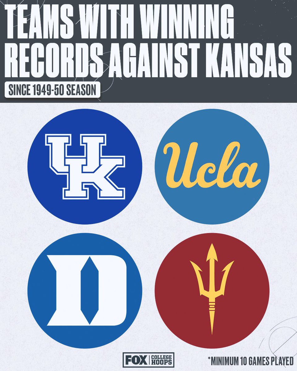 CBBonFOX's tweet photo. Will Kansas get the W tonight against the Wildcats? 😤 https://t.co/DbuZTCRks8