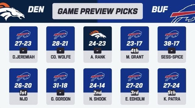 Broncos Country. Let's ride!