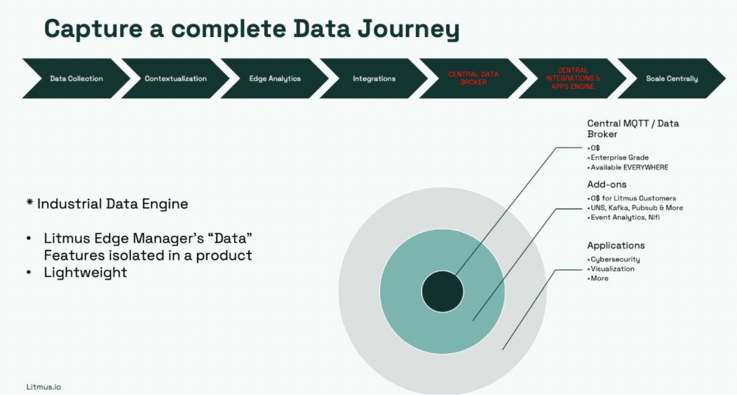 WalkerDReynolds's tweet image. Whoa — I just sat through a demo of the @LAutomation #mqtt broker.  Our team will be beta testing over the next month — but all I can say is, if they have delivered on everything they say they have — the #iiot and #Industry40 space is about to change big-time.  GraphQL? ✅ UNS?…